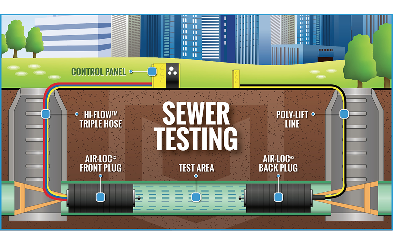 Sewer Testing Santa Ana